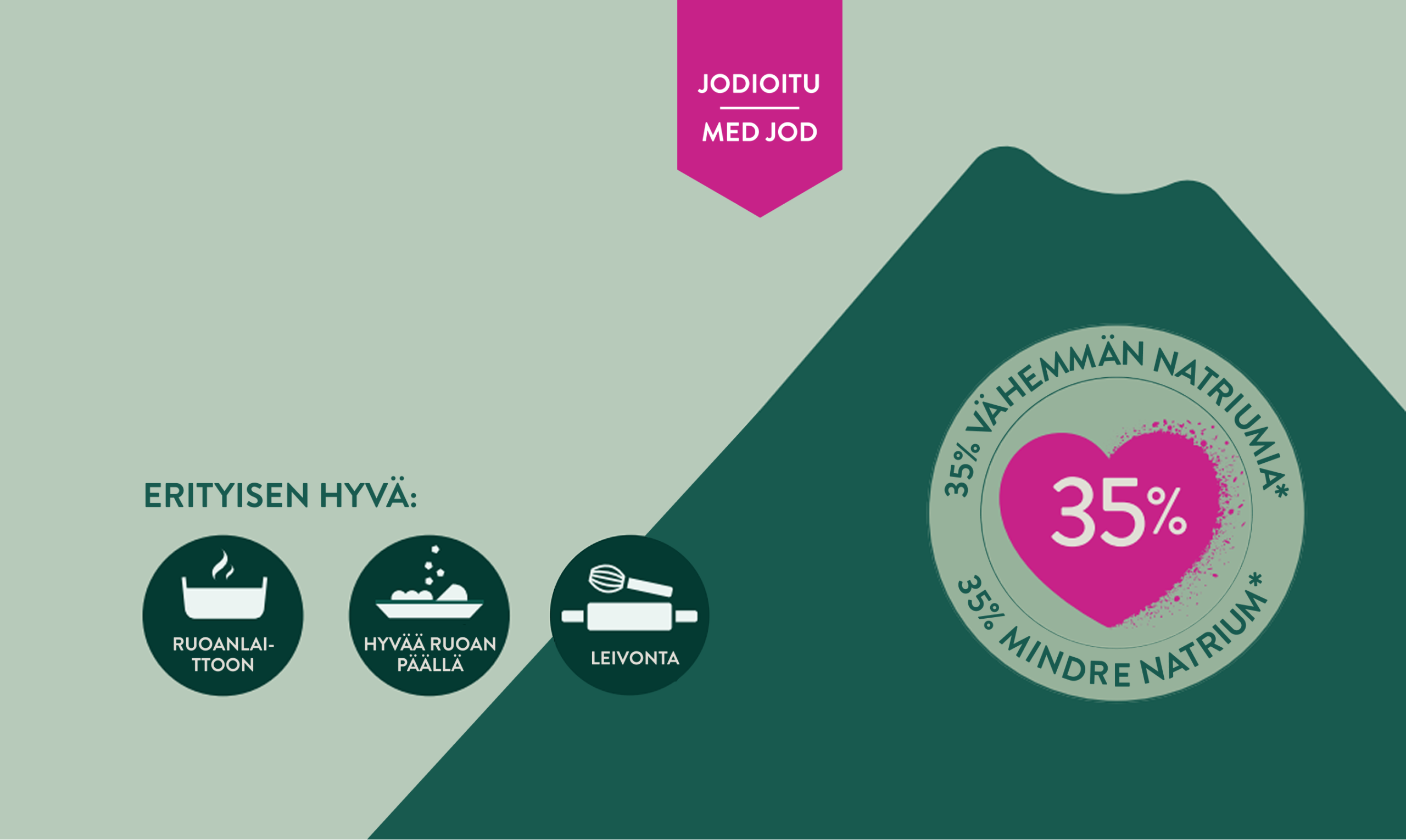 natrium_pyramid_fi